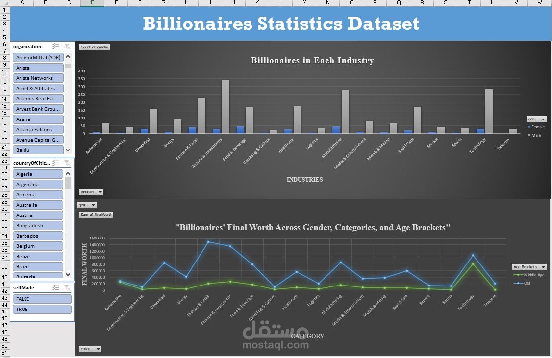 Analyzing Billionaires Statistics Dataset