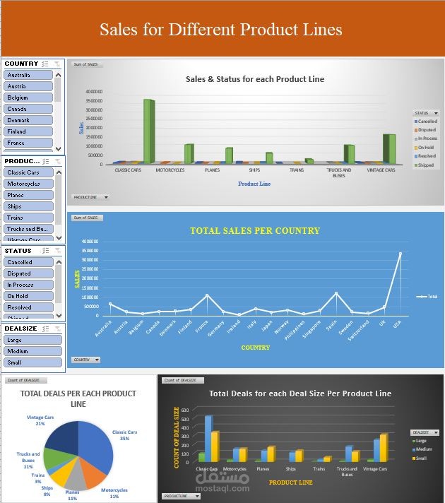 Analyzing Automobile Sales data