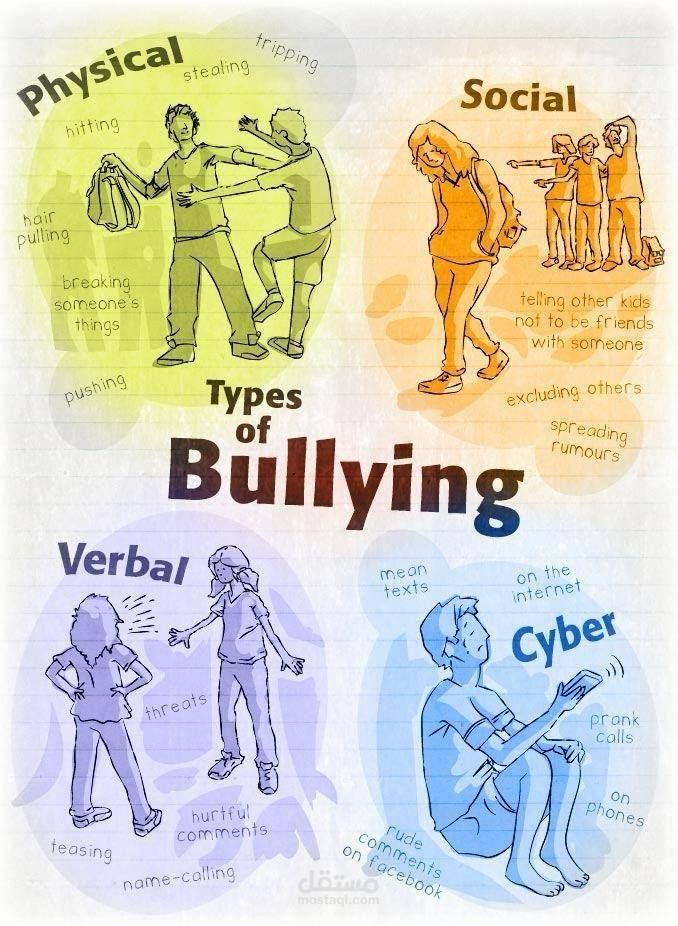 The phenomenon of bullying