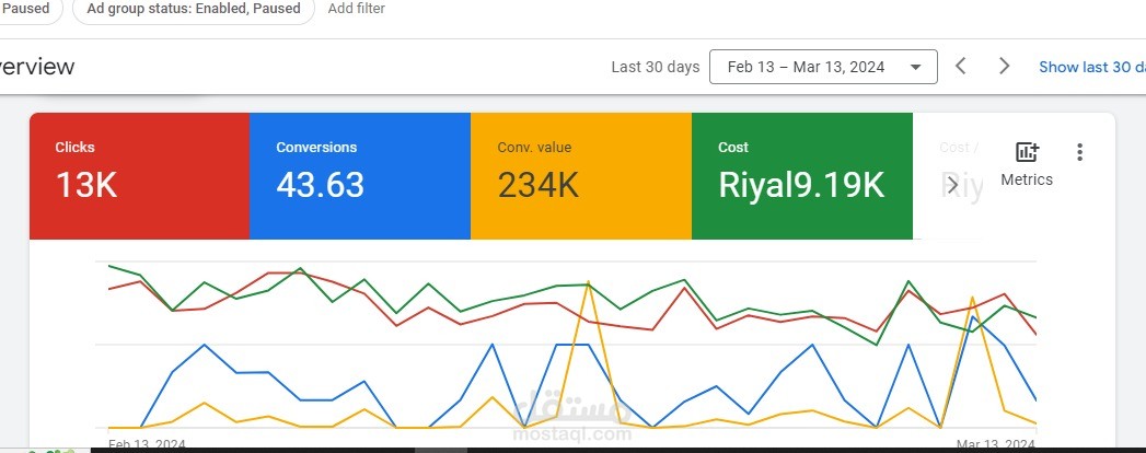 بعض من الحملات علي جوجل