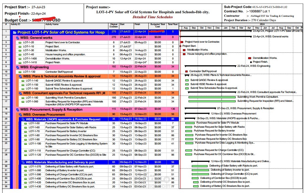 انشاء برنامج زمني لانشاء وتشغيل محطة الطاقة الشمسية شاملا جميع المرفقات للاعتماد  من مكتب الامم المتحدة