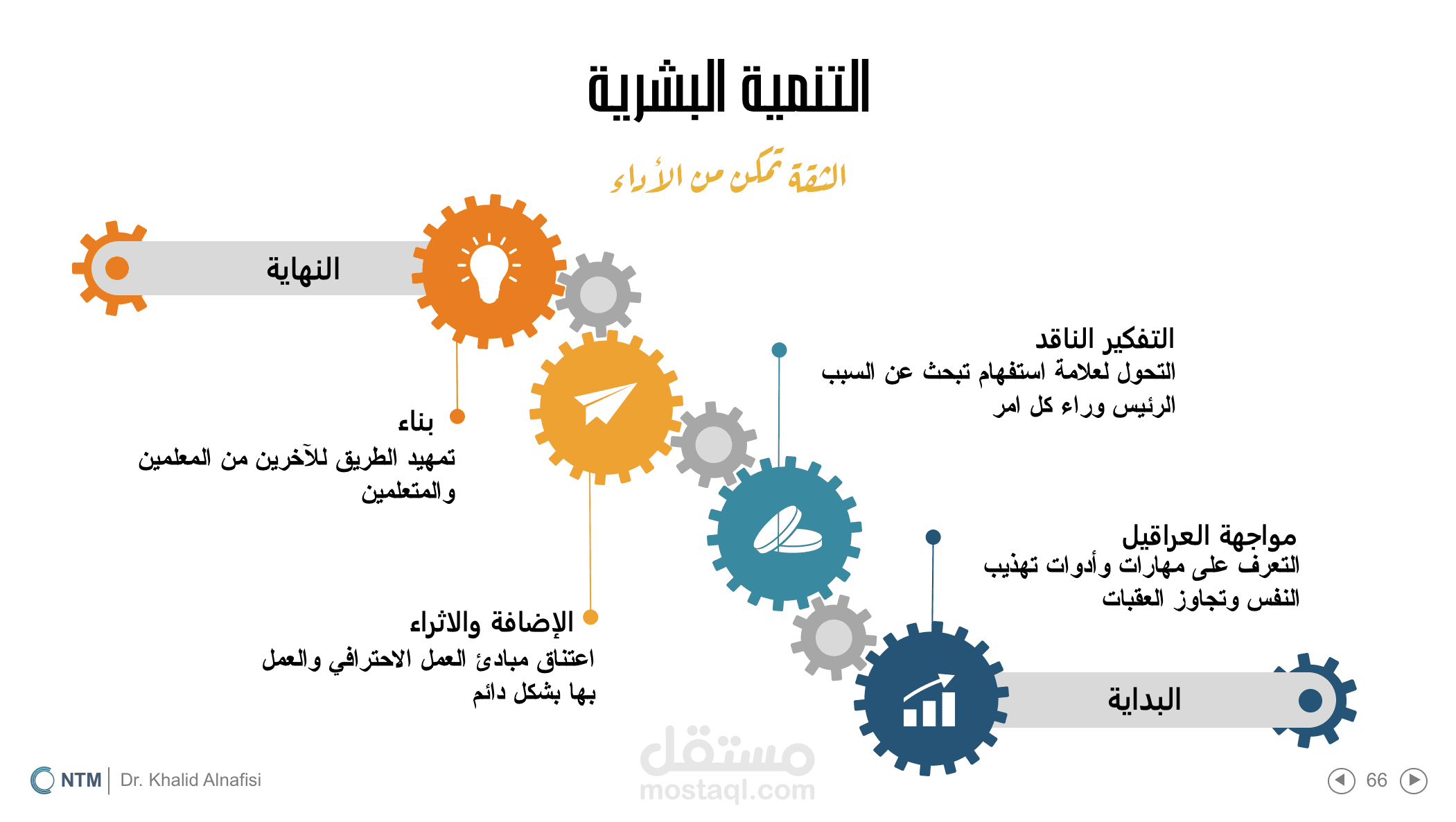 التنمية البشرية