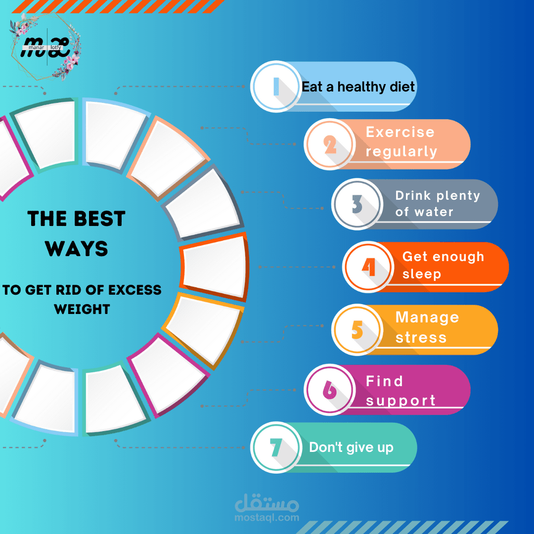 تصميم عرض تقديمي بالانفوجرافيك عن weight loss
