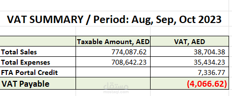 اقرارات ضريبيه