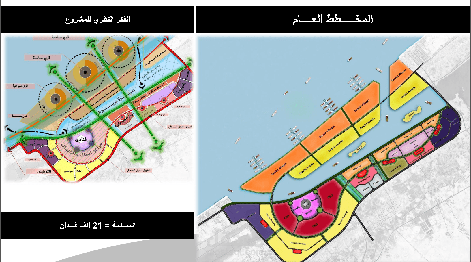 مخططات عامه