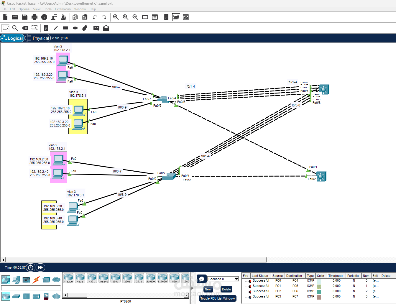 تنفيذ EtherChannel مع VLANs في Cisco Packet Tracer