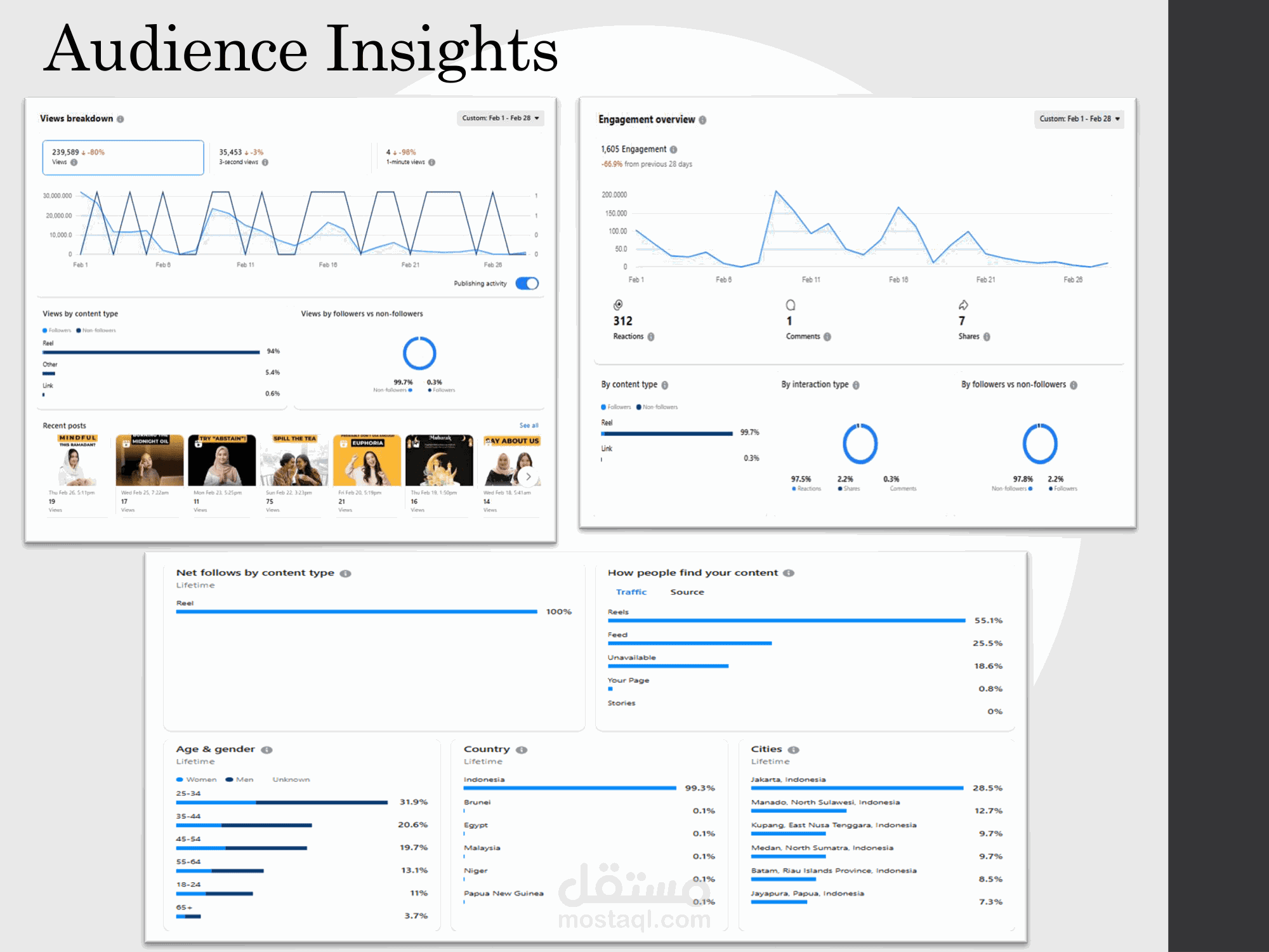 حملات اعلانية ناجحة لوكالة تعليمية من خلال Meta
