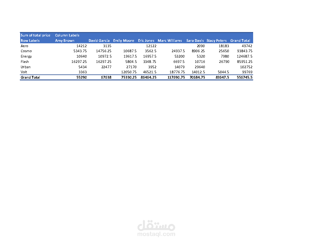 نظام متكامل لتحليل بيانات المبيعات وتتبع الأداء باستخدام Excel
