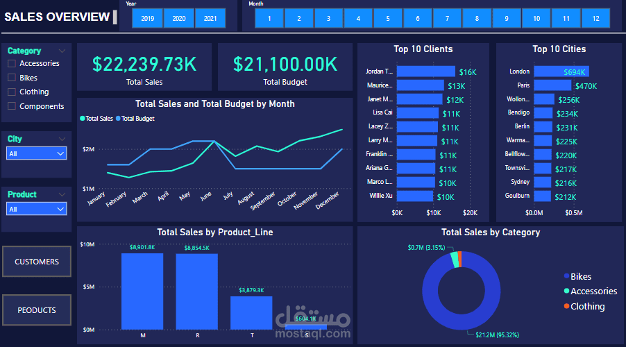sales dashboard