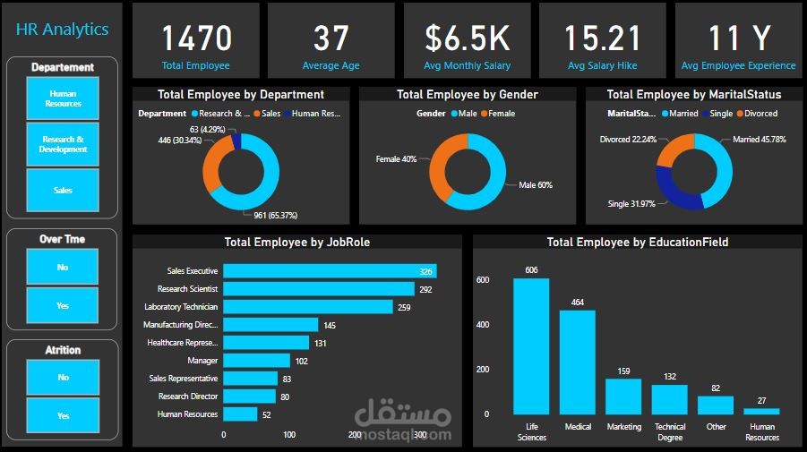 HR dashboard