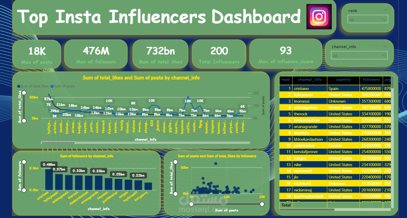 Top Instagram Influencers Dashboard