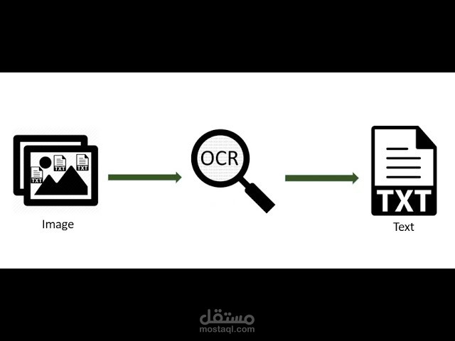 نظام تعرف على الكلمات العربية ضمن الصور