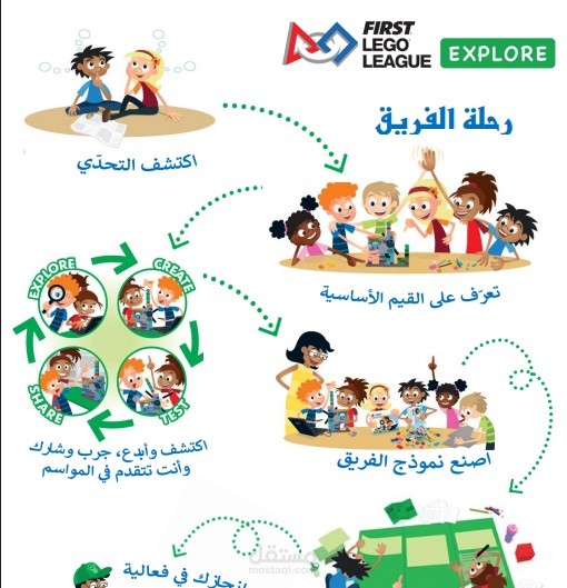 ترجمة دقيقة مع الحفاظ على التنسيق