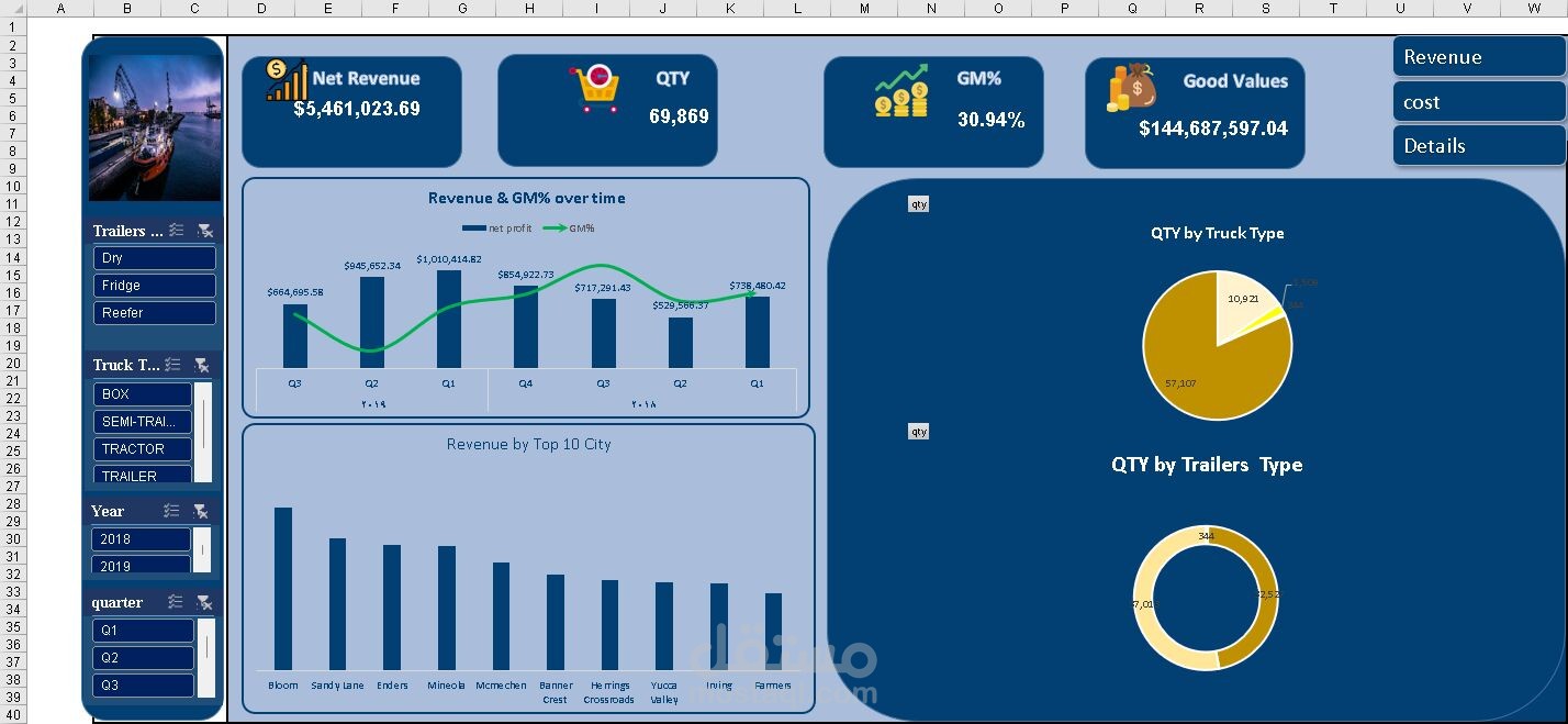 تحليل البيانات بواسطه power bi