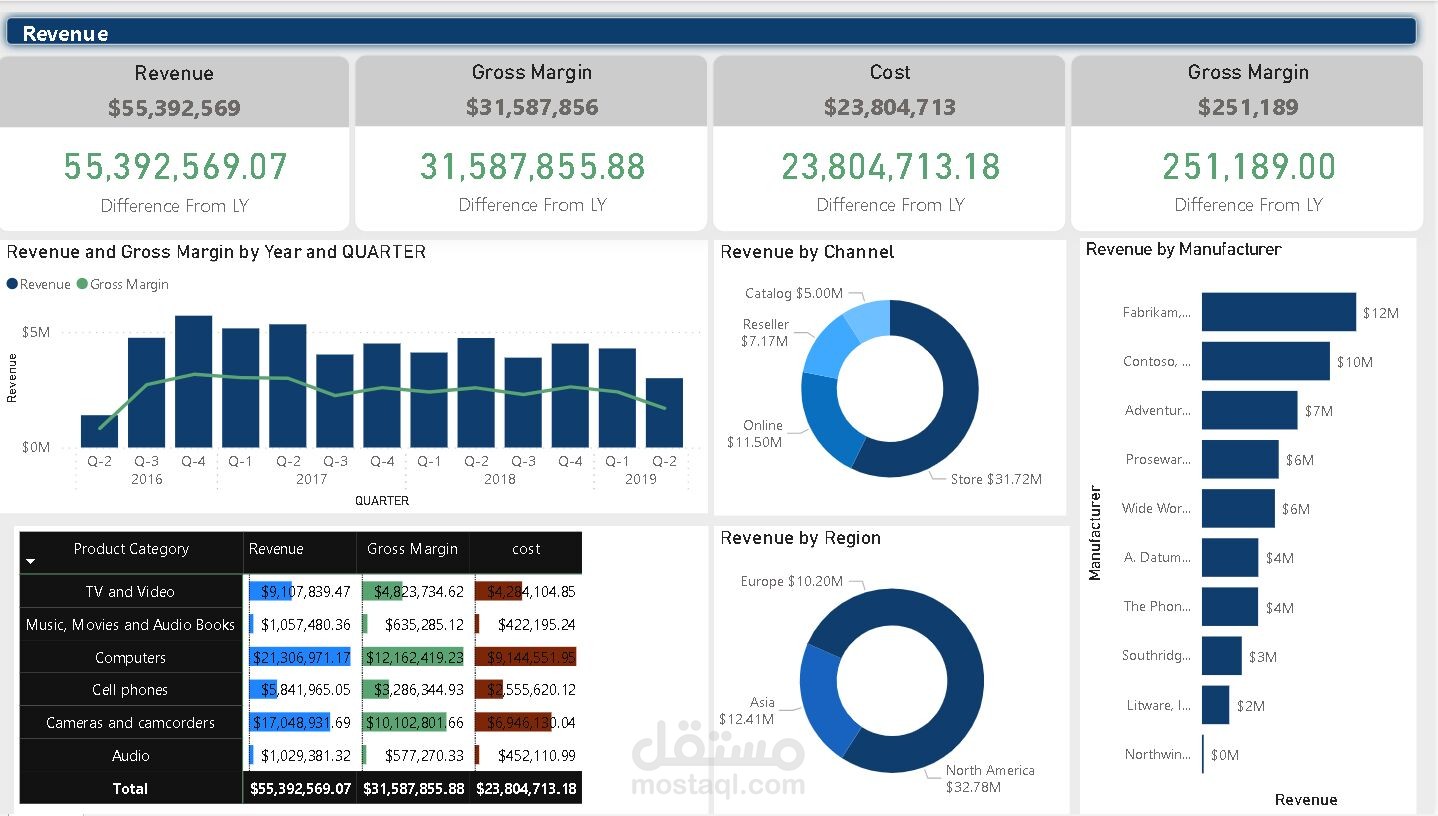 Company revenues