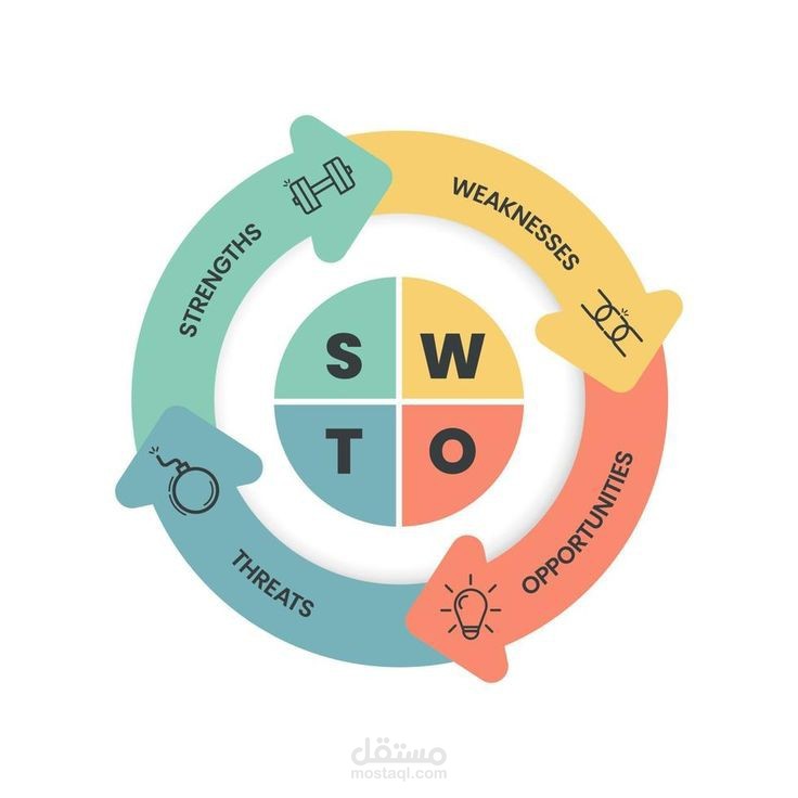 شرح ببساطة ما هو الSwot  Analysis