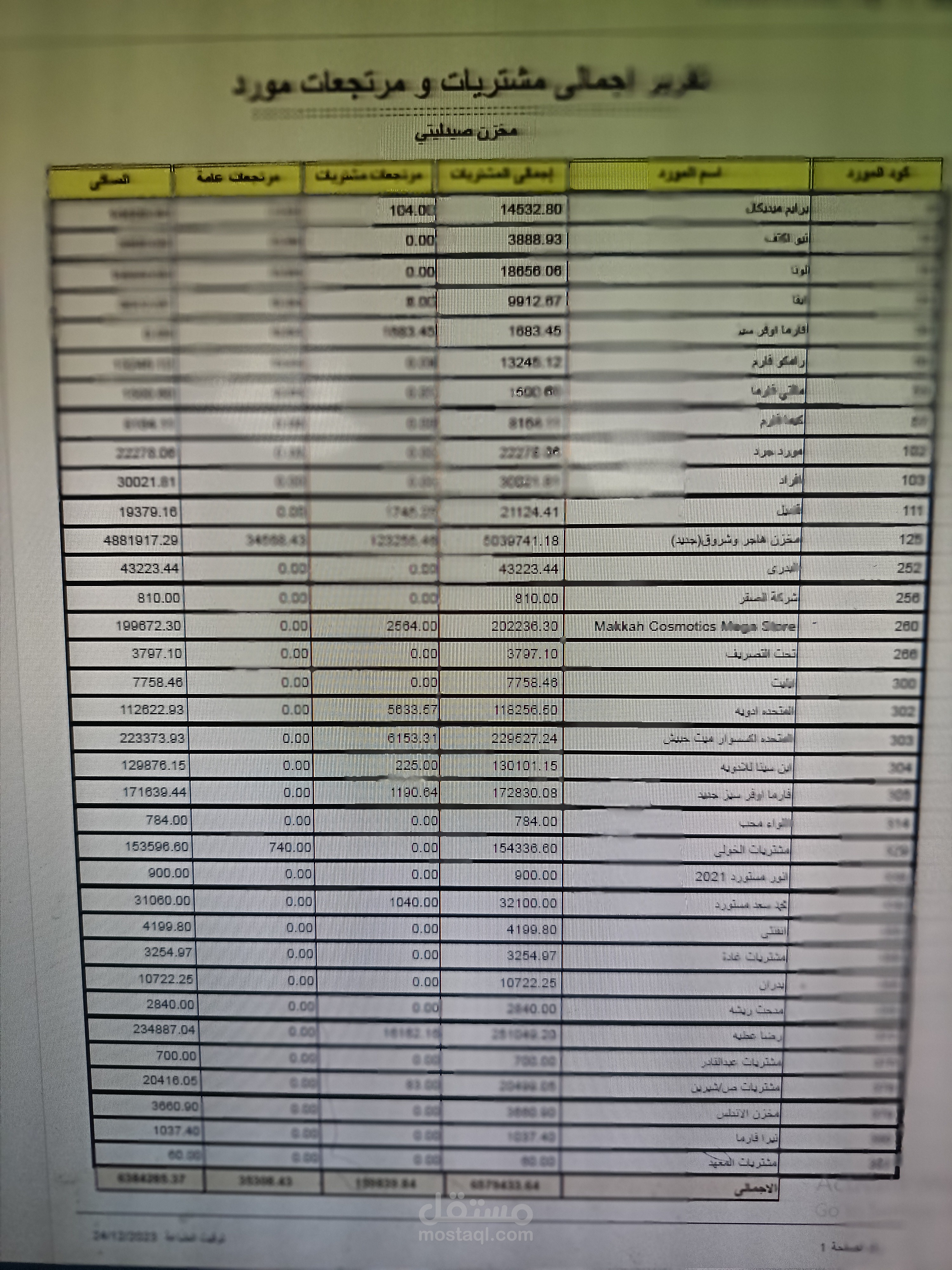 ادارة حسابات مشتريات