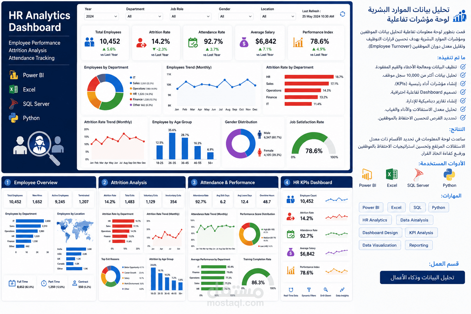 تحليل بيانات الموارد البشرية (HR Analytics Dashboard)
