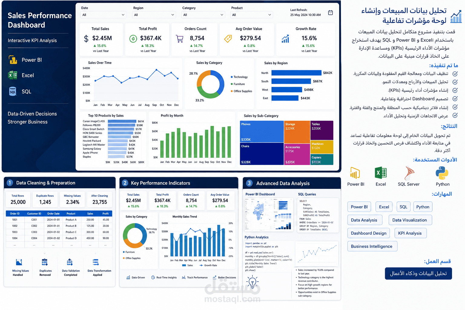 تحليل بيانات المبيعات وإنشاء لوحة مؤشرات تفاعلية (Power BI Dashboard)
