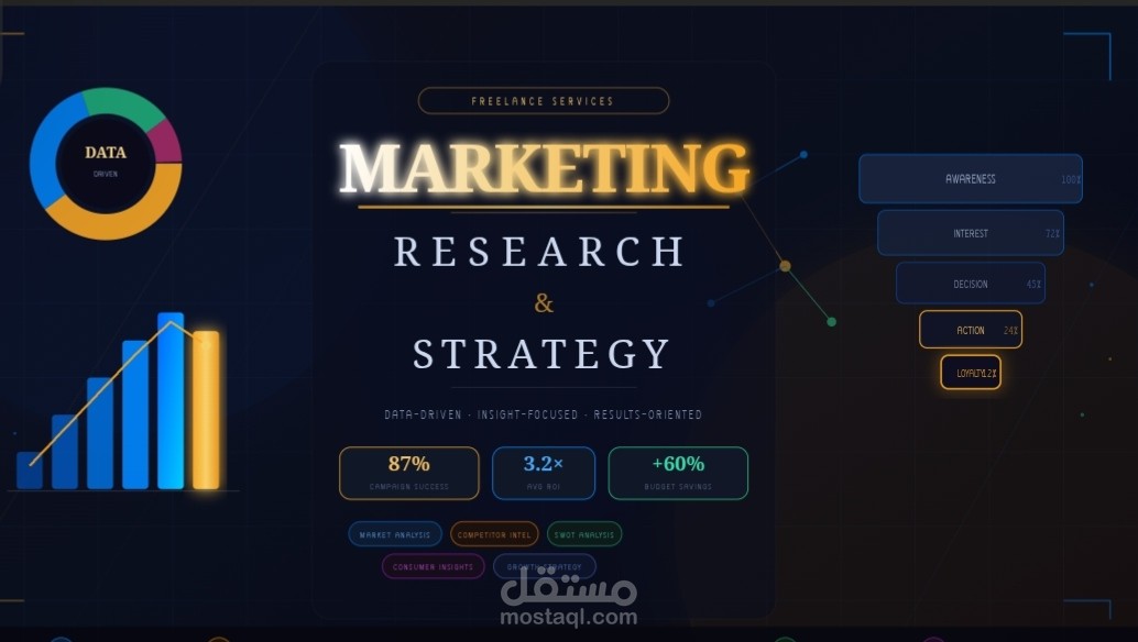Marketing Research and Sterategy