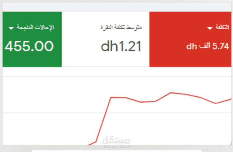 حملة اعلانية علي جوجل