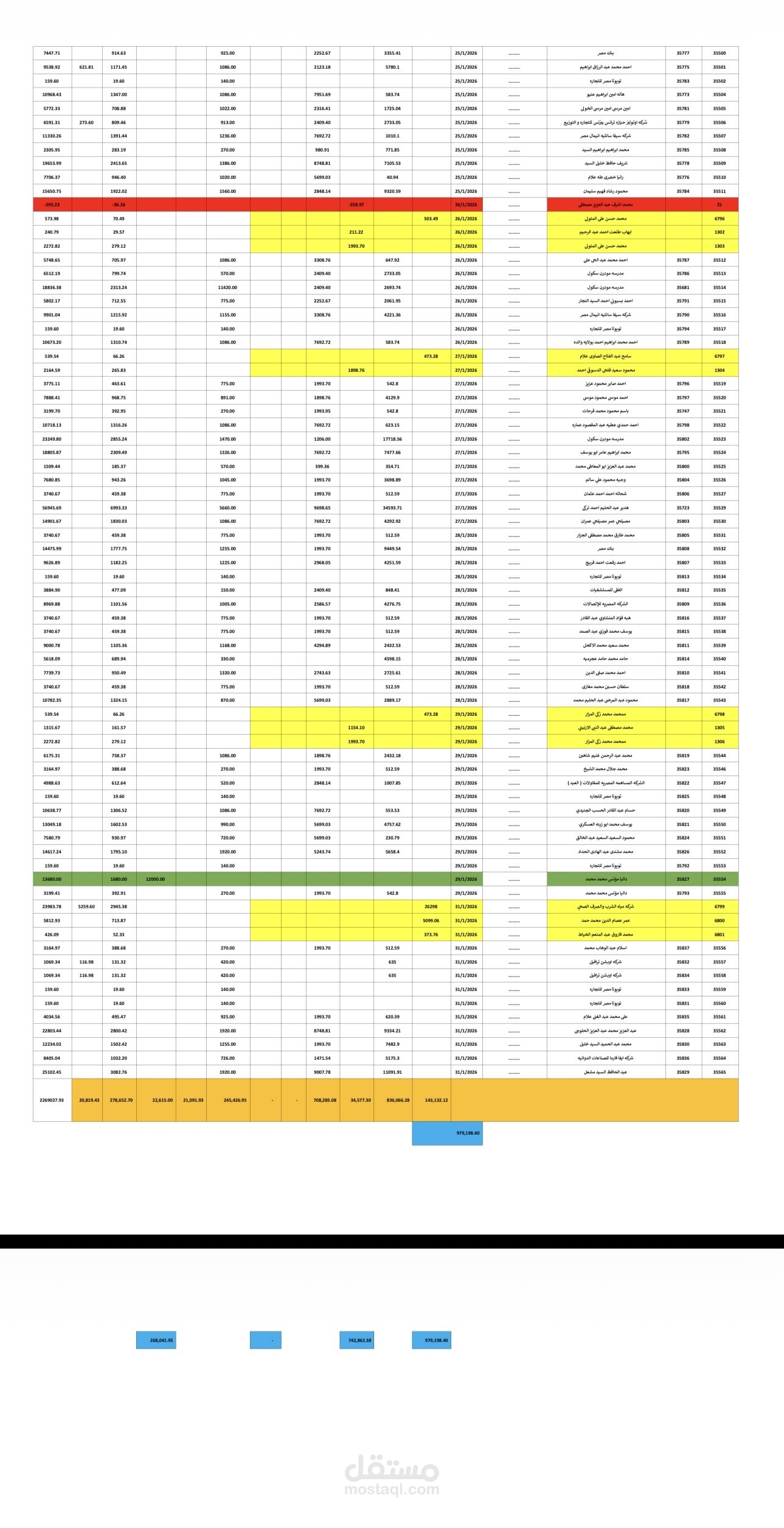 Revenue Analysis