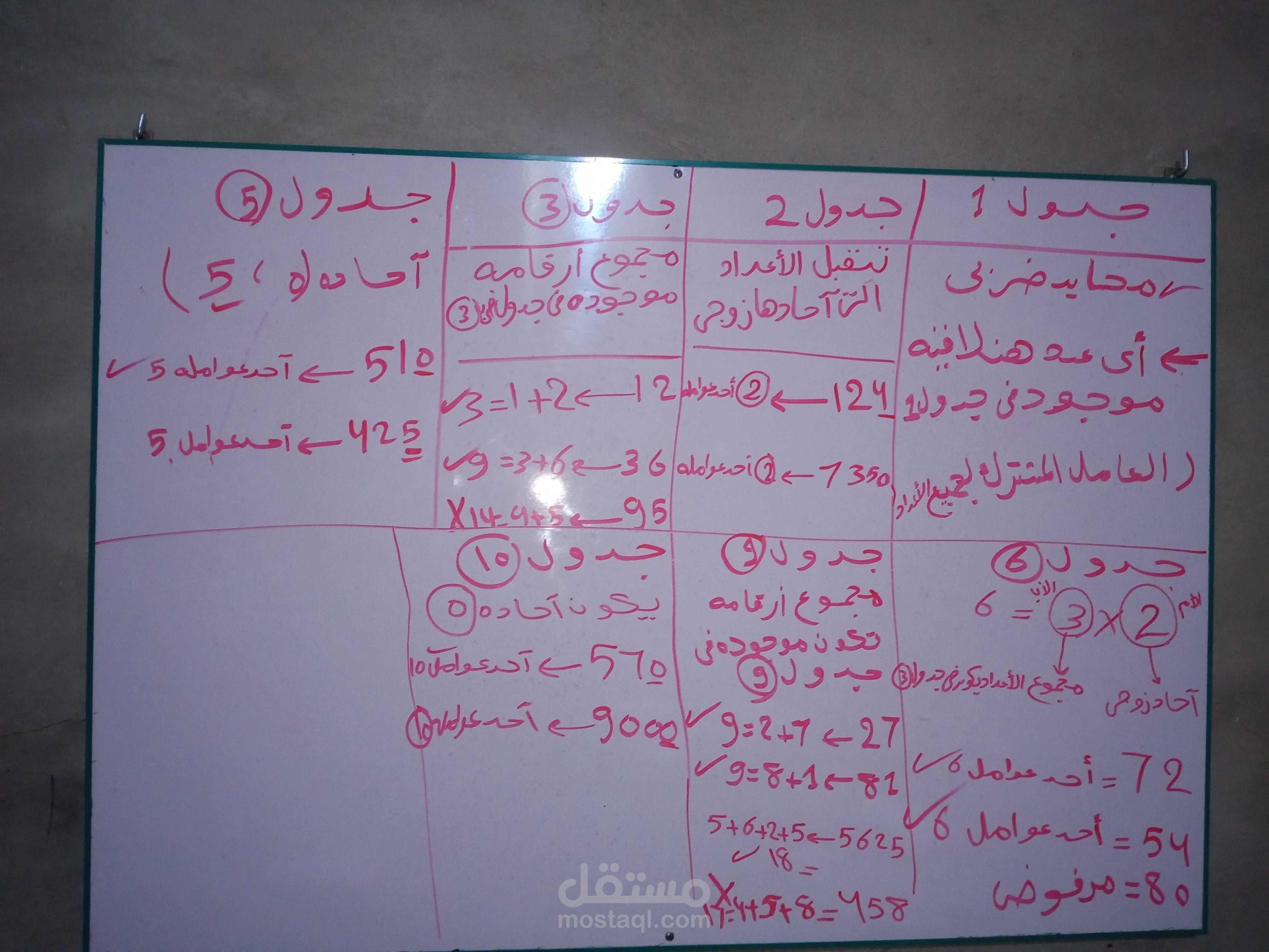 تدريس مادة اللغة الرياضيات للصف الرابع الابتدائي