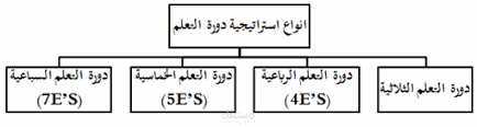 النظرية البنائية