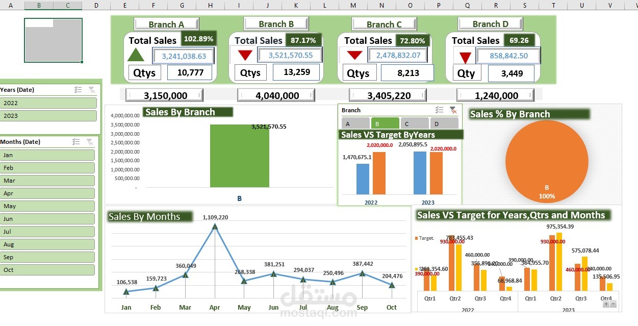 Sales dashboard using Excel