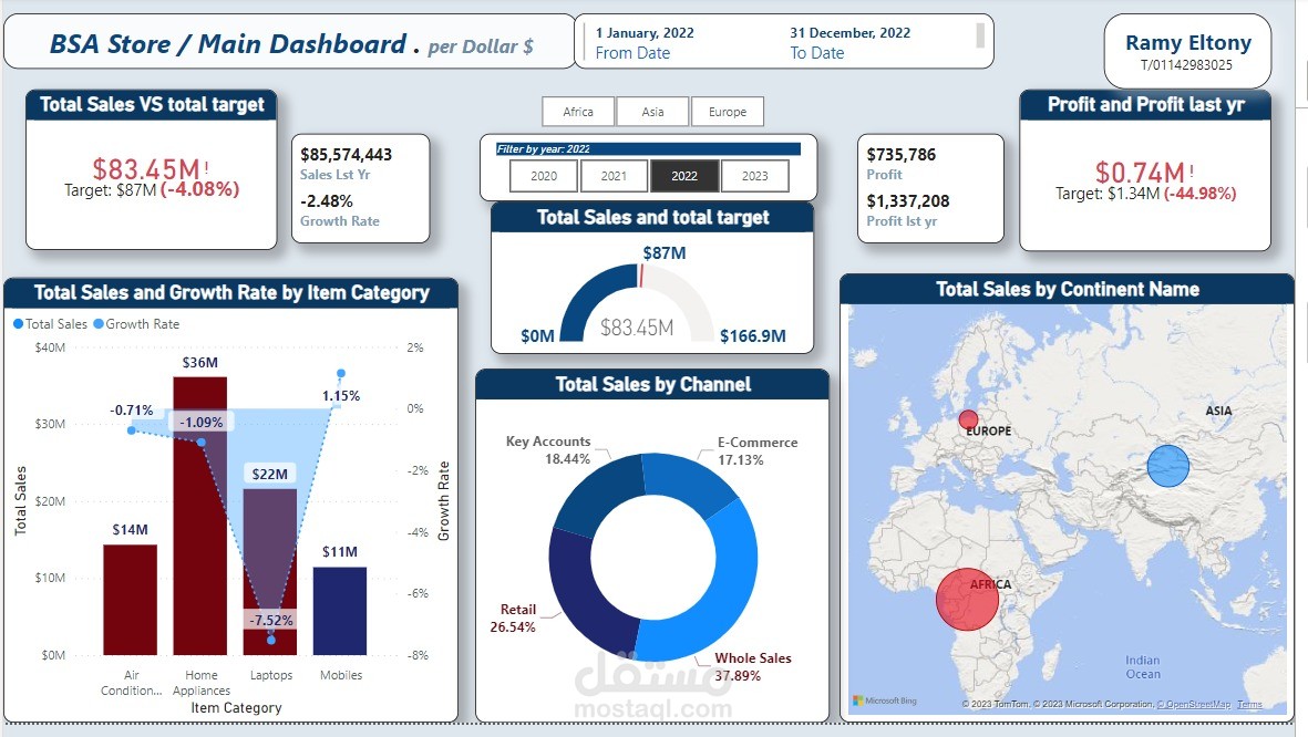 Sales dashboard using power Bi
