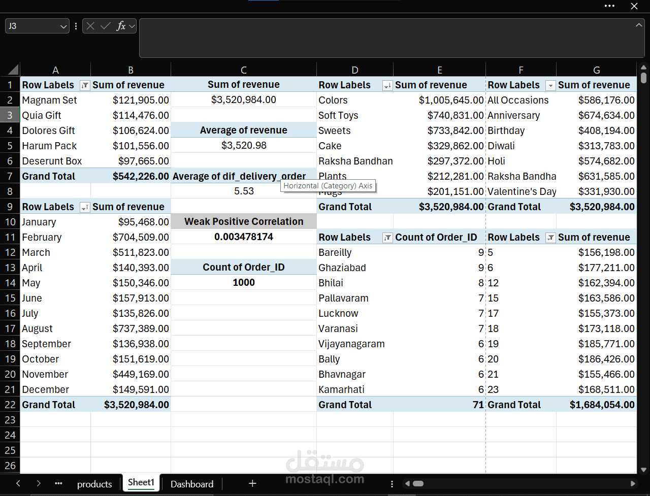 تحليل بيانات المبيعات وتصميم Dashboard تفاعلي باستخدام Excel (Power Query, Power Pivot, DAX)