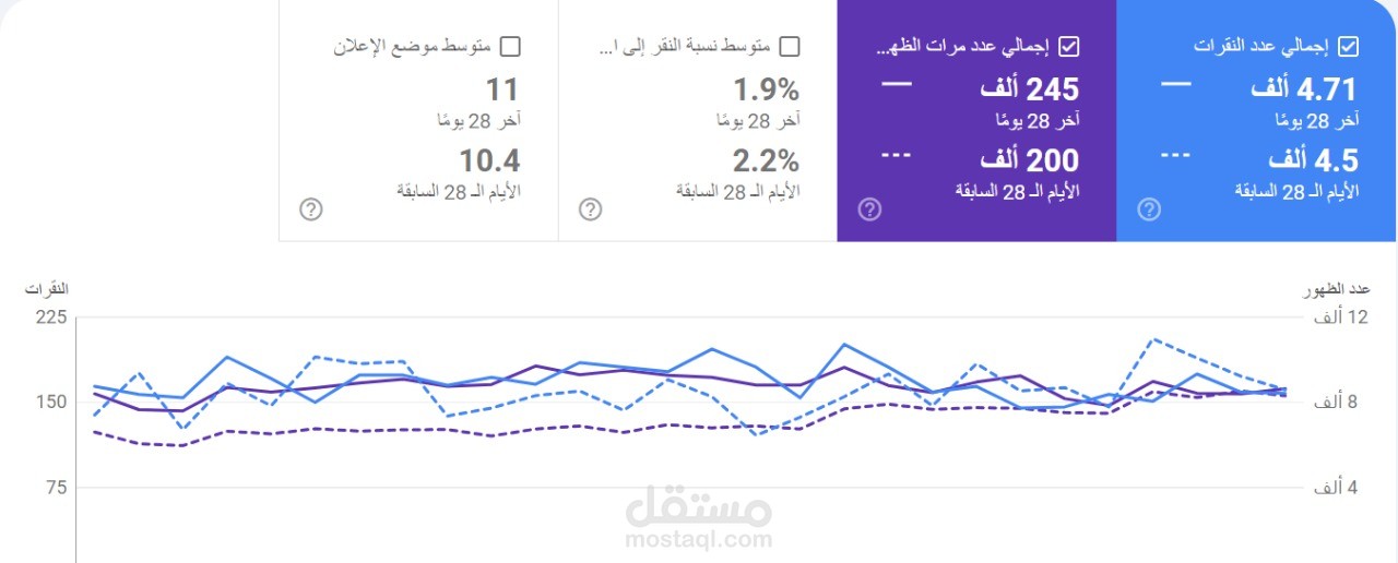 نتائج اعمال لتحسين محركات البحث Search Engine Optimization