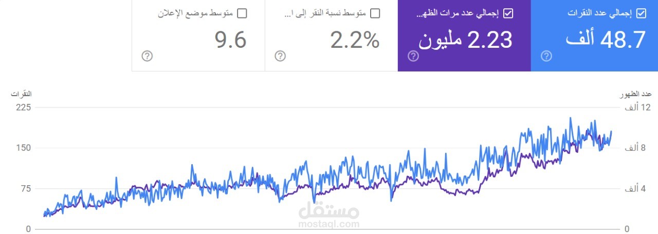 نتائج اعمال لتحسين محركات البحث Search Engine Optimization