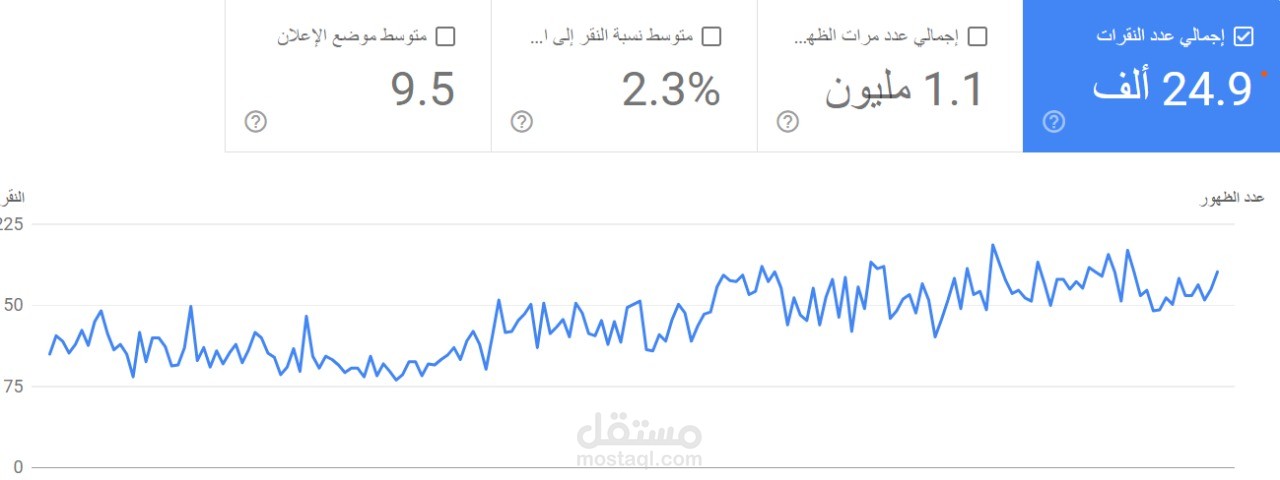 نتائج اعمال لتحسين محركات البحث Search Engine Optimization