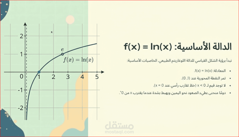 مشروع عرض تقديمى لطلاب جامعيين عن الدوال اللوغارتمية