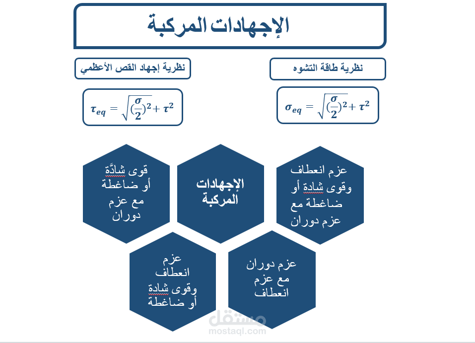 بريزنتيشن هندسة "القوى المؤثرة على الأجسام"