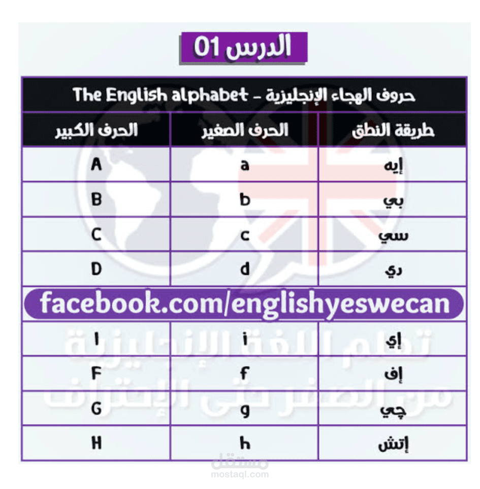 تعليم اللغه الانجليزيه للمبتدئين