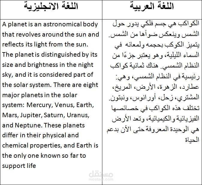 ترجمه من اللغه الانجليزيه الي العربيه والعكس