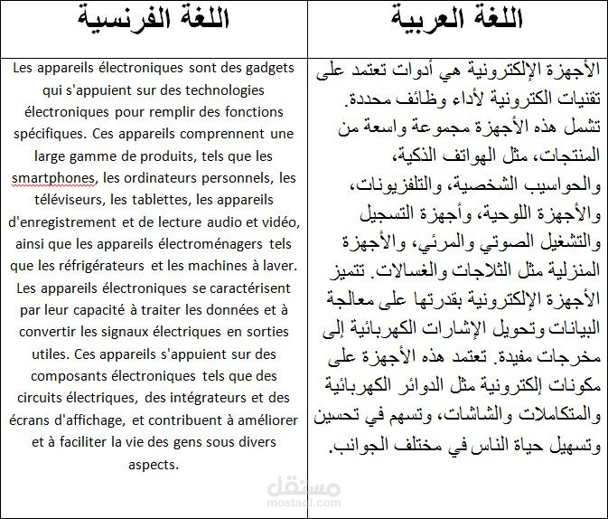 ترجمه المقال