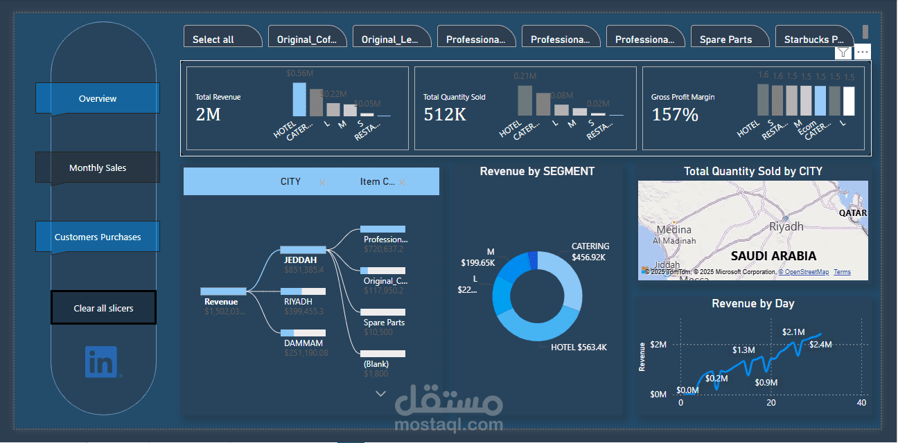 تصميم داشبورد Power BI تفاعلي لمبيعات ماكينات وكبسولات القهوة