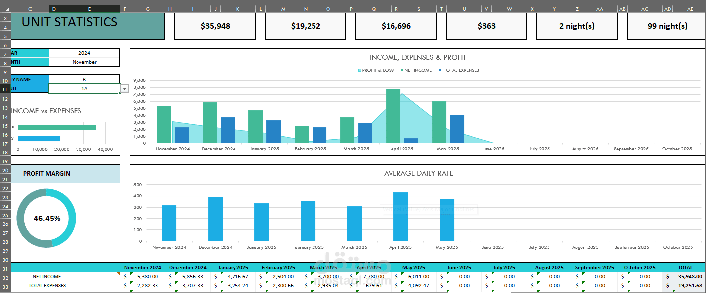 مشروع Excel : ادخال وتحليل بيانات شركة تاجير الشقق بالسعودية