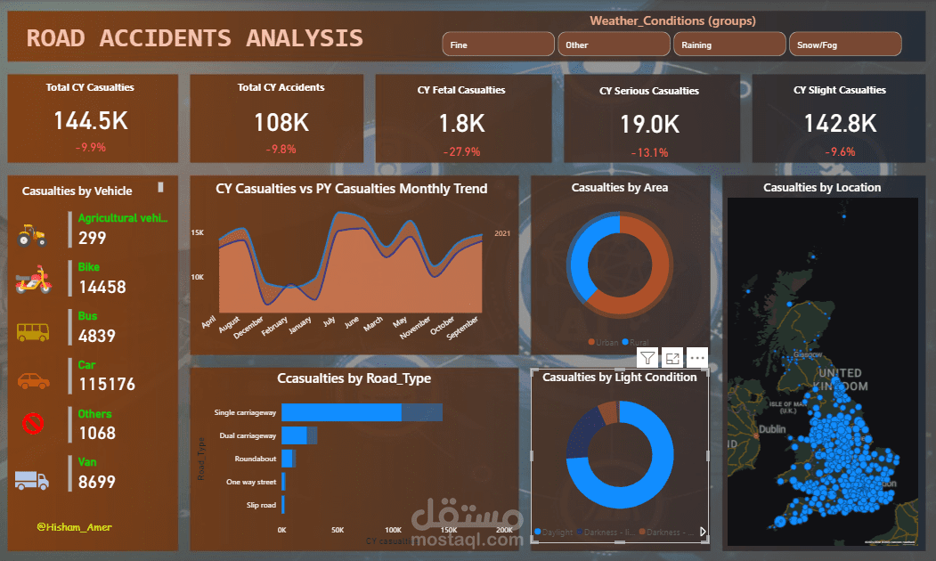 تحليل بيانات لقياس معدلات حوادث المرور باستخدام Power BI