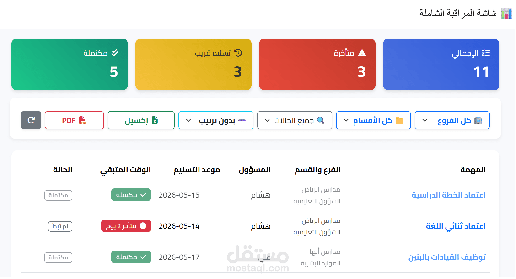 نظام سحابي متكامل لإدارة ومتابعة المهام (Task Management Dashboard & System)