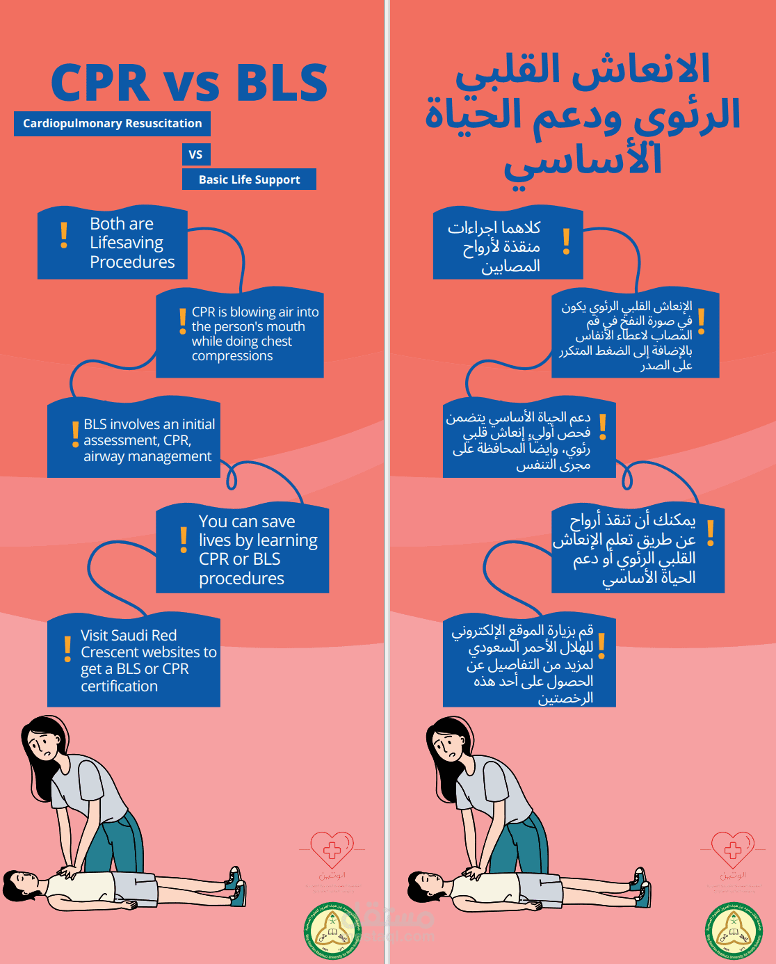 تصميم بوستر عن الفرق بين الإنعاش القلبي الرئوي ودعم الحياة الأساسي