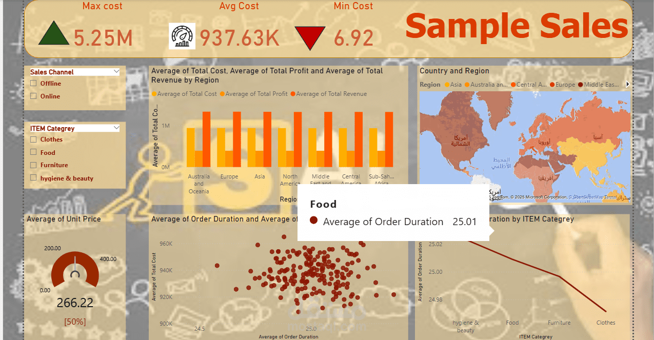 Sample Sales Data (5 million transactions)