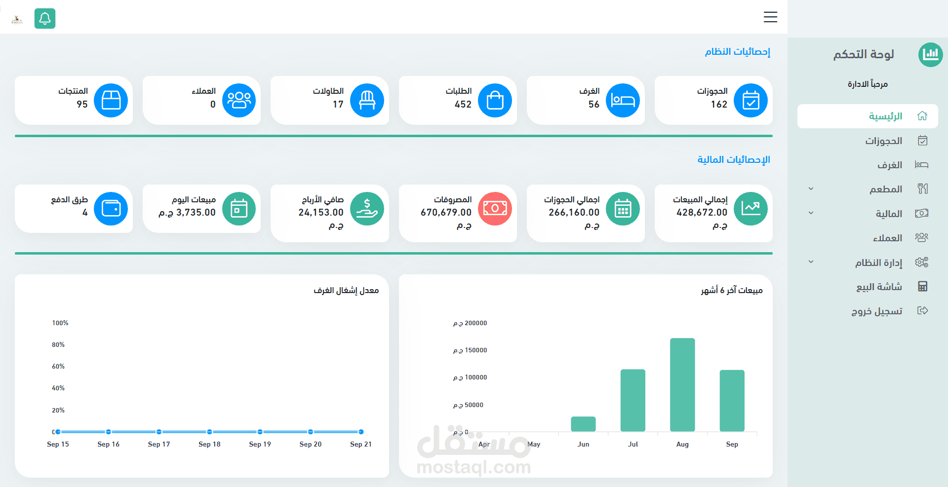 نظام ادارة فندق