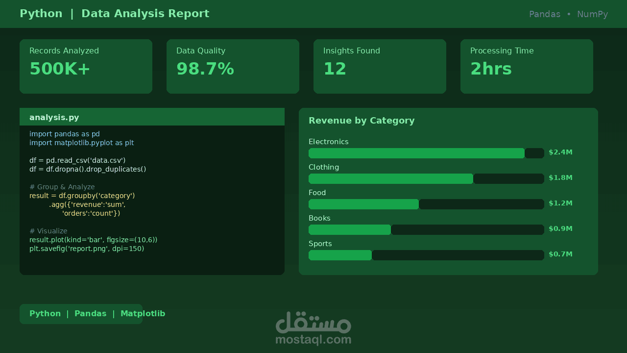 تحليل وتنظيف بيانات ضخمة — Python