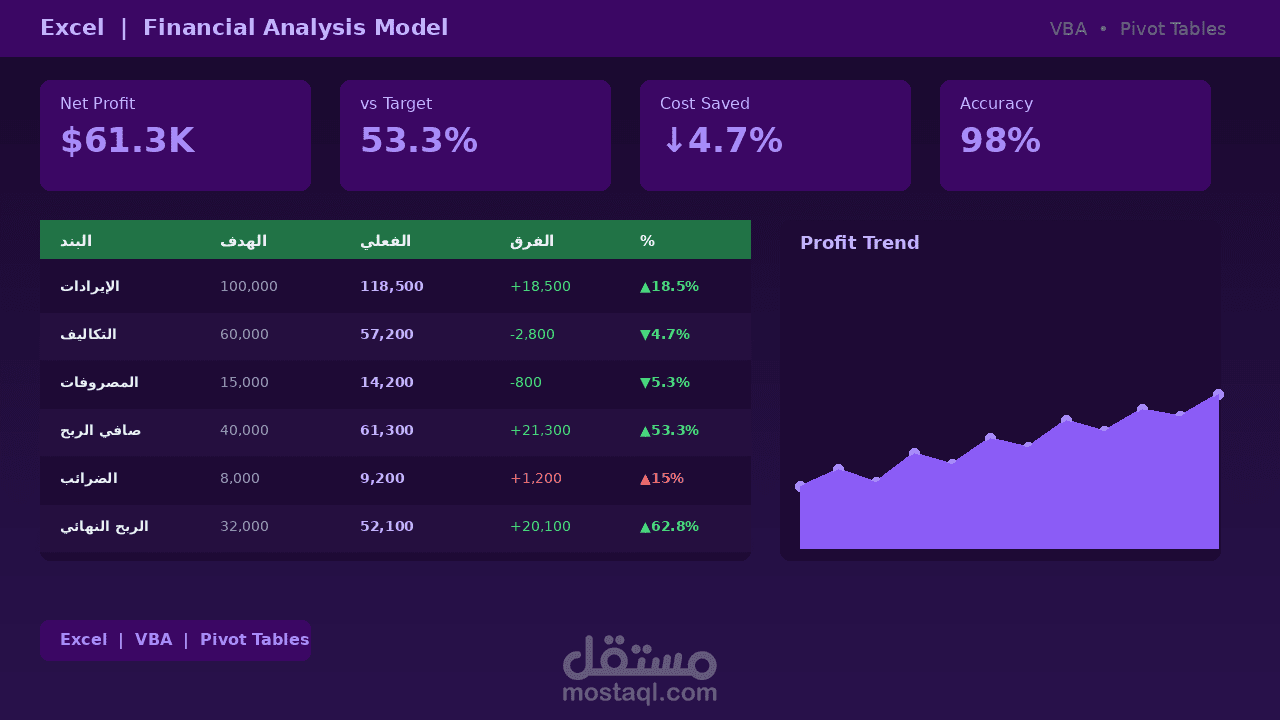 نموذج تحليل مالي متقدم — Excel