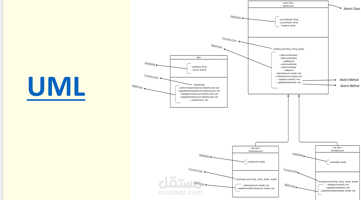 تطوير نظام إدارة حسابات مصرفية (Savings & Current) باستخدام Java و OOP.