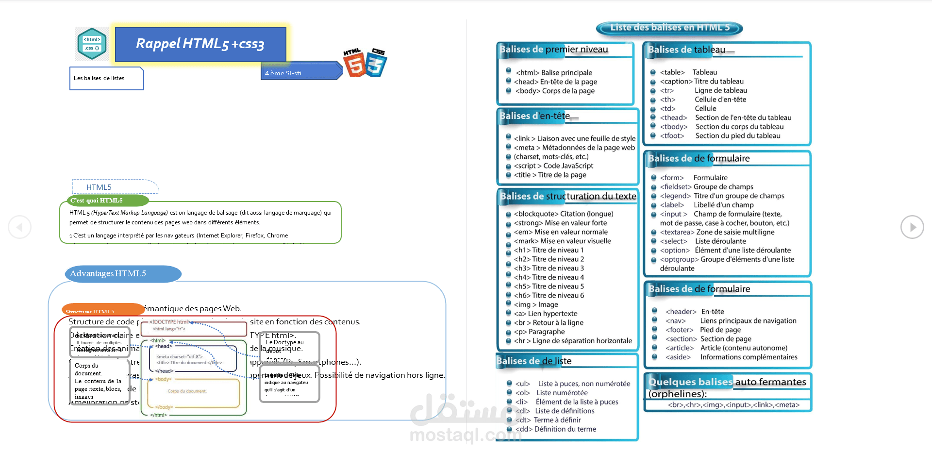 course HTML&CSS